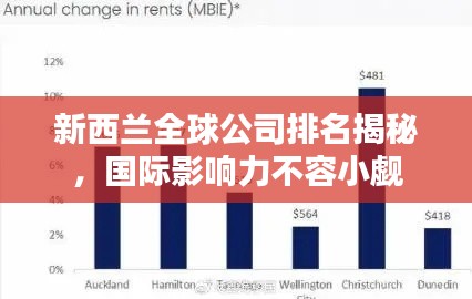 新西蘭全球公司排名揭秘，國際影響力不容小覷