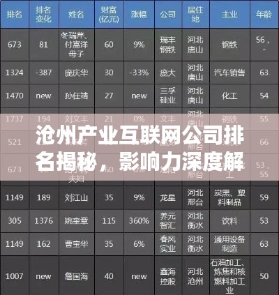 滄州產業互聯網公司排名揭秘，影響力深度解析