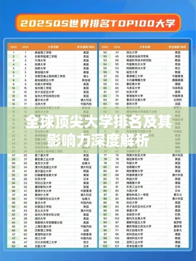 全球頂尖大學排名及其影響力深度解析