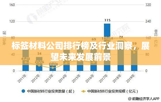 標簽材料公司排行榜及行業洞察，展望未來發展前景