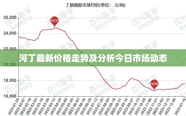 河丁最新價格走勢及分析今日市場動態