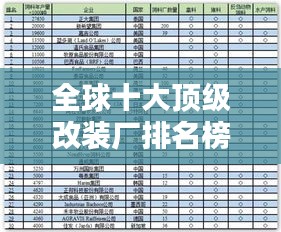 全球十大頂級改裝廠排名榜單揭曉！