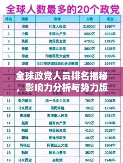 全球政黨人員排名揭秘，影響力分析與勢(shì)力版圖探究
