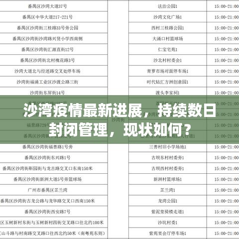 沙灣疫情最新進展，持續數日封閉管理，現狀如何？