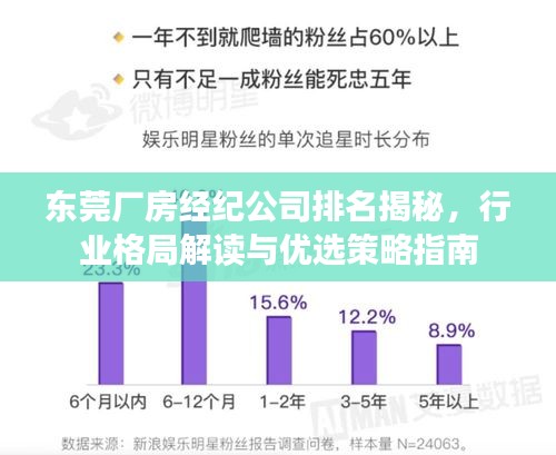 東莞廠房經紀公司排名揭秘，行業格局解讀與優選策略指南