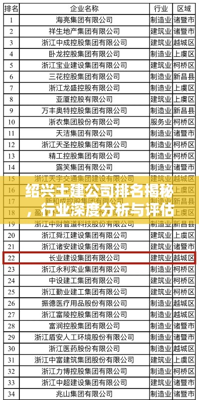 紹興土建公司排名揭秘，行業深度分析與評估