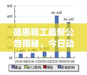德恩精工最新公告揭秘，今日動(dòng)態(tài)重磅來(lái)襲