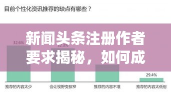 新聞?lì)^條注冊作者要求揭秘，如何成為優(yōu)秀作者？