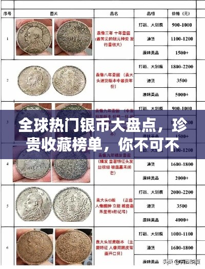 全球熱門銀幣大盤點，珍貴收藏榜單，你不可不知！