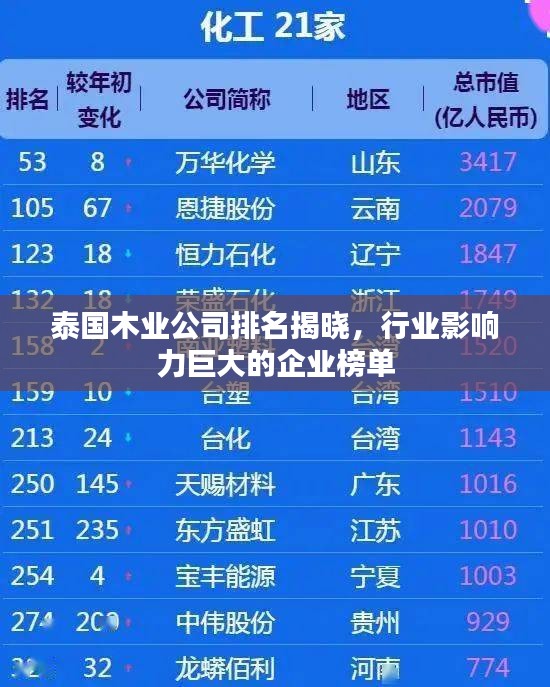 泰國木業公司排名揭曉，行業影響力巨大的企業榜單