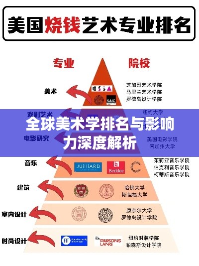 全球美術學排名與影響力深度解析