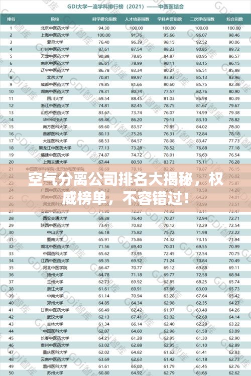 空氣分離公司排名大揭秘，權威榜單，不容錯過！