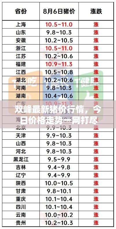 雙峰最新豬價行情，今日價格走勢一網打盡