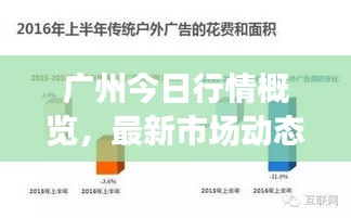 廣州今日行情概覽，最新市場動態速覽
