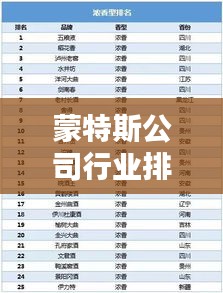 蒙特斯公司行業排名及影響力不容小覷