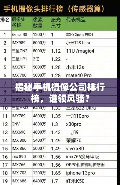 揭秘手機攝像公司排行榜，誰領風騷？