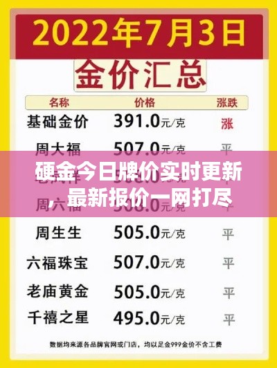 硬金今日牌價實時更新，最新報價一網打盡