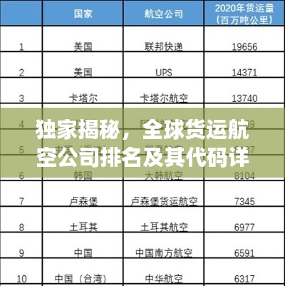 獨(dú)家揭秘，全球貨運(yùn)航空公司排名及其代碼詳解
