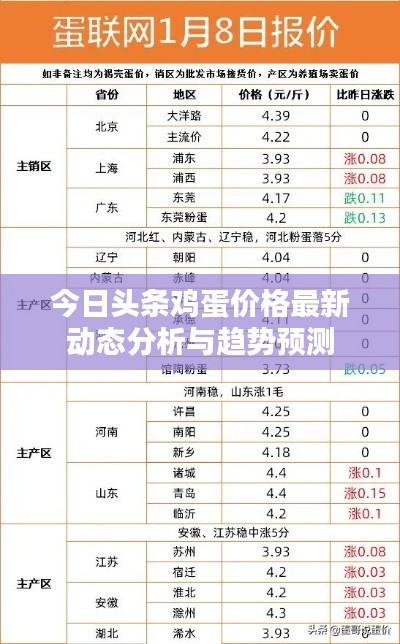 今日頭條雞蛋價格最新動態分析與趨勢預測