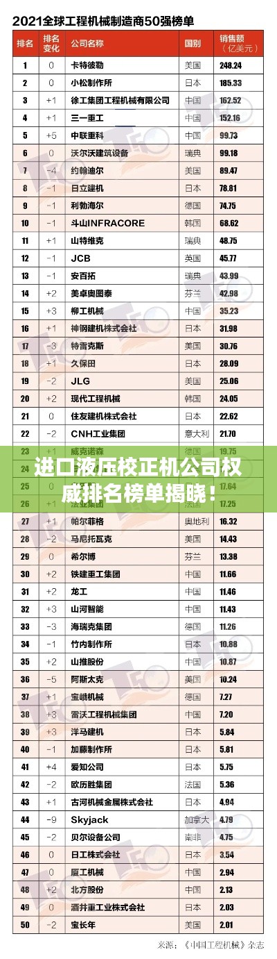 進口液壓校正機公司權威排名榜單揭曉！