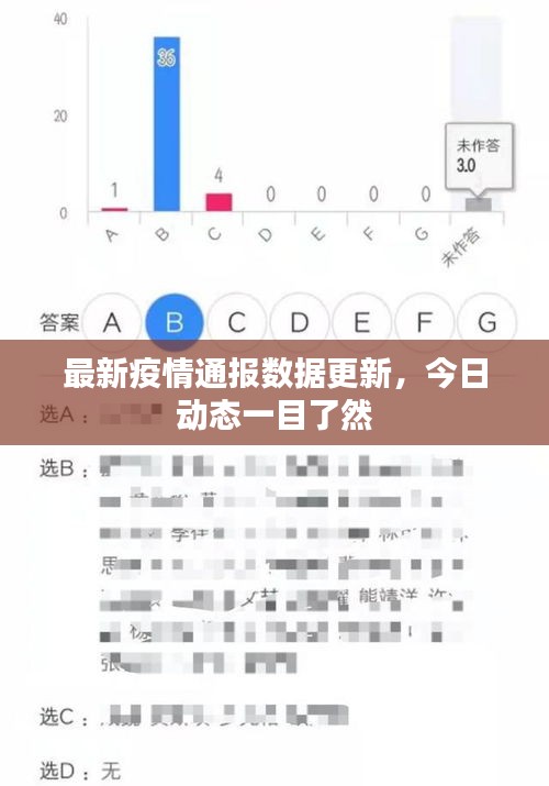 最新疫情通報數據更新，今日動態一目了然