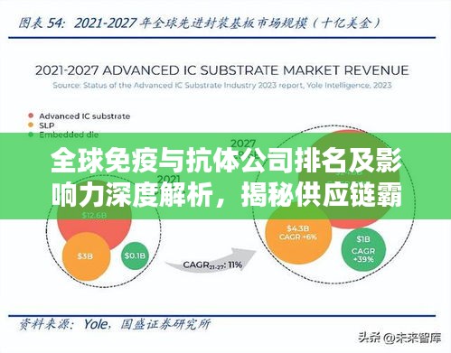 全球免疫與抗體公司排名及影響力深度解析，揭秘供應(yīng)鏈霸主！
