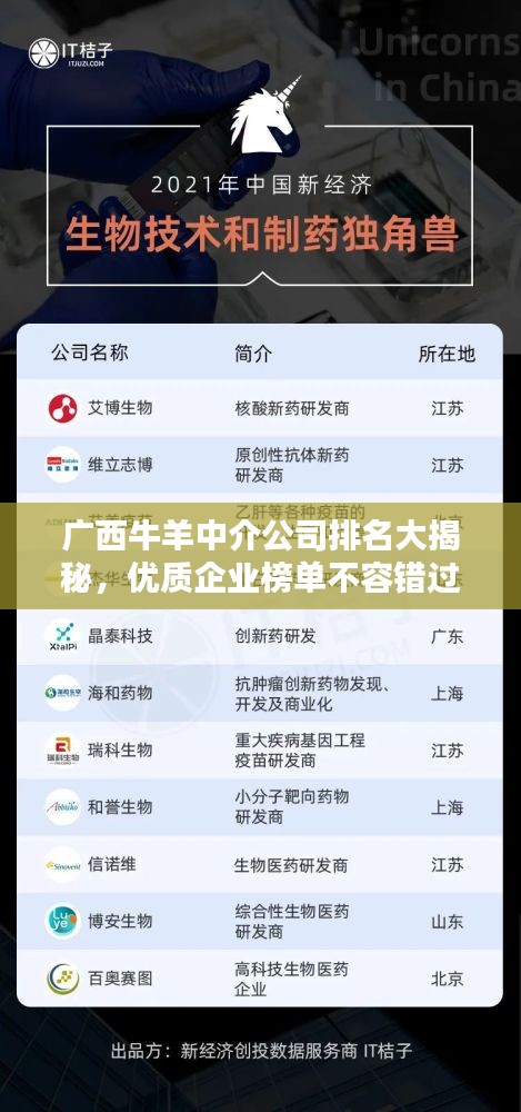 廣西牛羊中介公司排名大揭秘，優(yōu)質(zhì)企業(yè)榜單不容錯過！