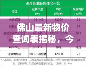 佛山最新物價查詢表揭秘，今日市場概述全解析