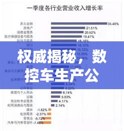權威揭秘，數控車生產公司排名榜單，行業巨頭一網打盡！