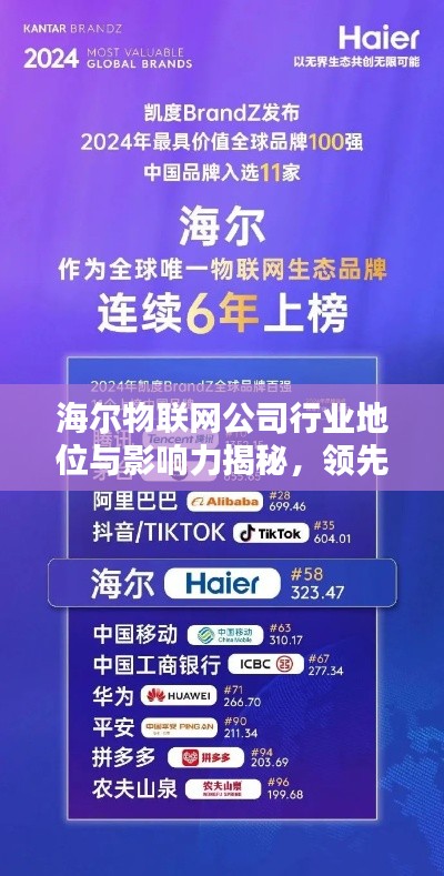 海爾物聯網公司行業地位與影響力揭秘，領先排名引領行業潮流