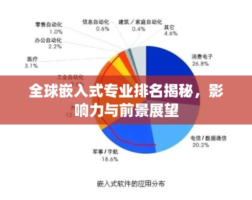 全球嵌入式專業排名揭秘，影響力與前景展望