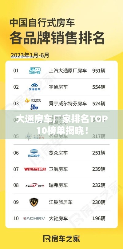 大通房車廠家排名TOP10榜單揭曉！