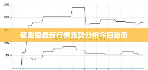 硫酸銅最新行情走勢分析今日動態