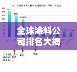 全球涂料公司排名大揭秘，權威榜單，不容錯過！