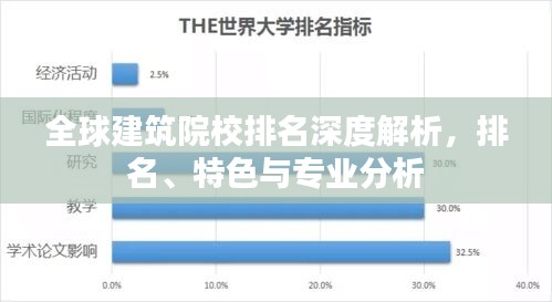 全球建筑院校排名深度解析，排名、特色與專業分析