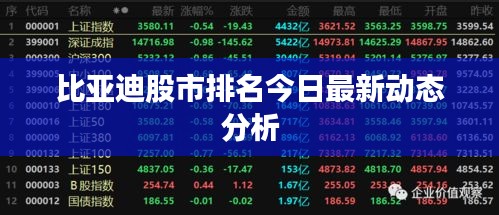 比亞迪股市排名今日最新動態分析