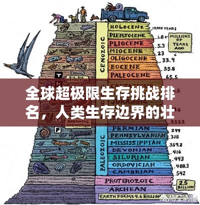 全球超極限生存挑戰(zhàn)排名，人類(lèi)生存邊界的壯舉探索