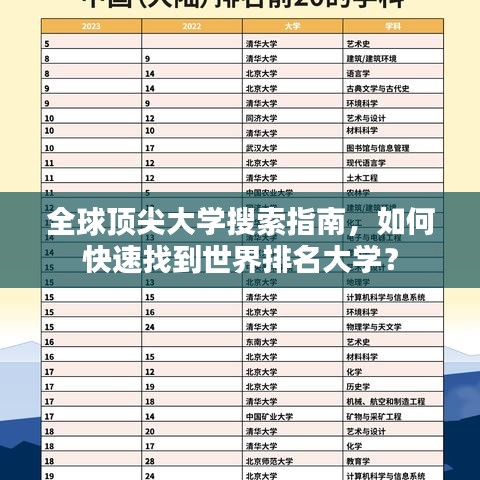 全球頂尖大學(xué)搜索指南，如何快速找到世界排名大學(xué)？