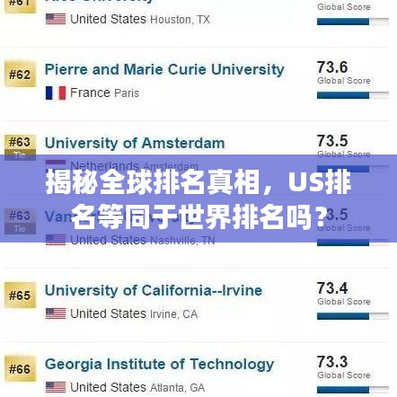 揭秘全球排名真相，US排名等同于世界排名嗎？