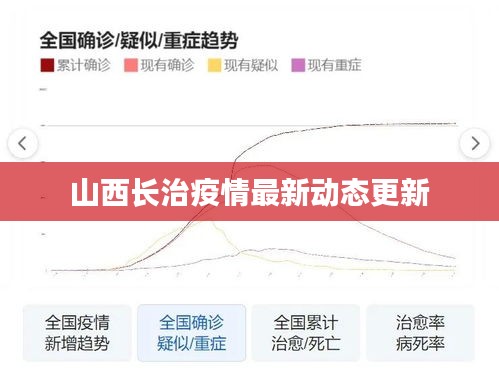 山西長治疫情最新動態更新