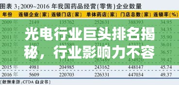 光電行業巨頭排名揭秘，行業影響力不容小覷