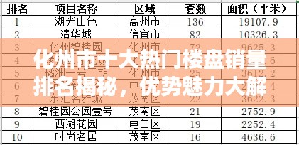 化州市十大熱門樓盤銷量排名揭秘，優勢魅力大解密