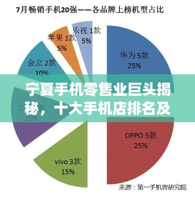 寧夏手機零售業巨頭揭秘，十大手機店排名及解讀