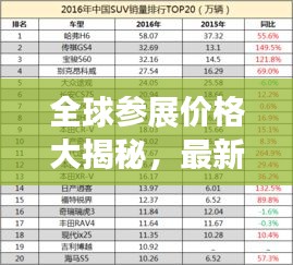 全球參展價格大揭秘，最新排名榜單出爐！