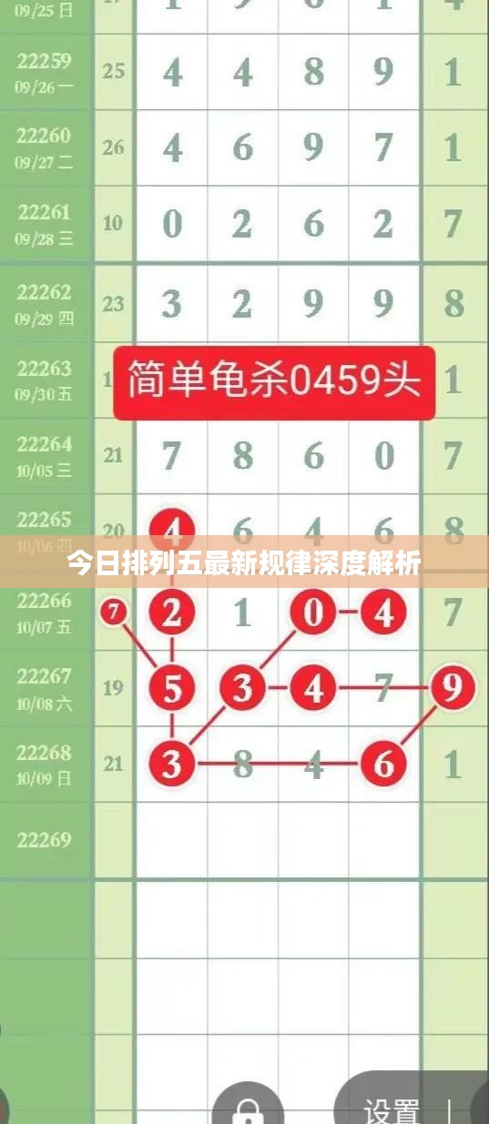 今日排列五最新規律深度解析