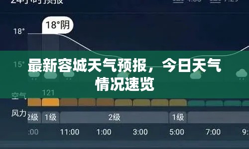 最新容城天氣預報，今日天氣情況速覽