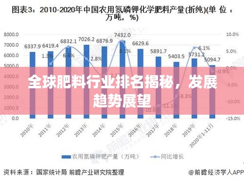 全球肥料行業(yè)排名揭秘，發(fā)展趨勢(shì)展望