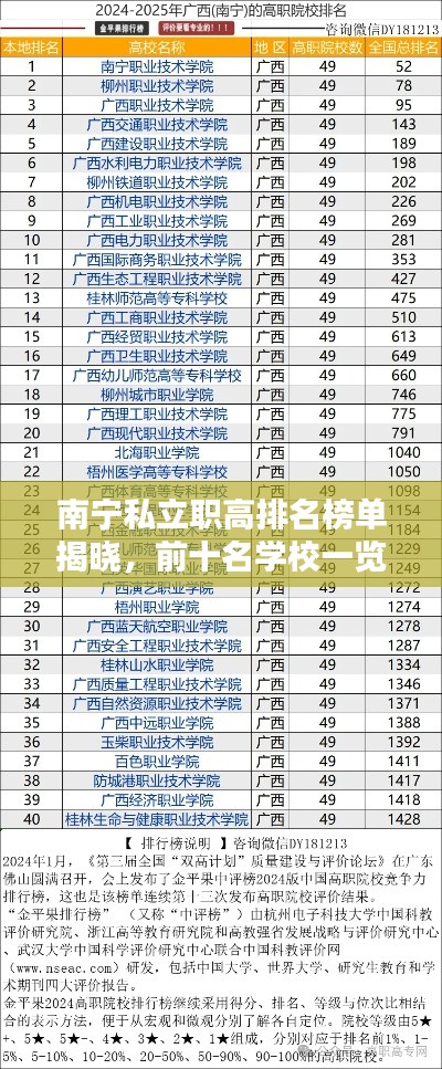 南寧私立職高排名榜單揭曉，前十名學校一覽