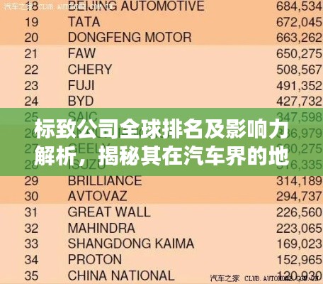 標致公司全球排名及影響力解析，揭秘其在汽車界的地位與影響力