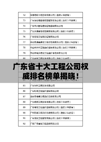 廣東省十大工程公司權威排名榜單揭曉！